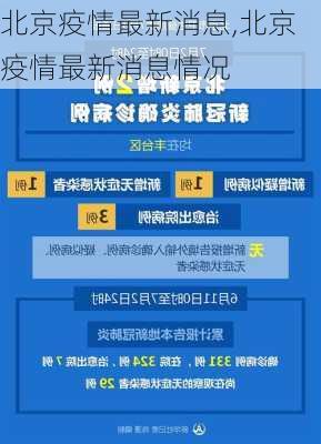 北京疫情最新消息,北京疫情最新消息情况