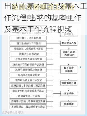 出纳的基本工作及基本工作流程,出纳的基本工作及基本工作流程视频