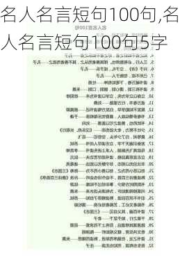 名人名言短句100句,名人名言短句100句5字