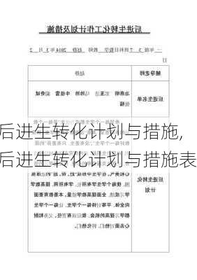 后进生转化计划与措施,后进生转化计划与措施表