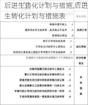 后进生转化计划与措施,后进生转化计划与措施表