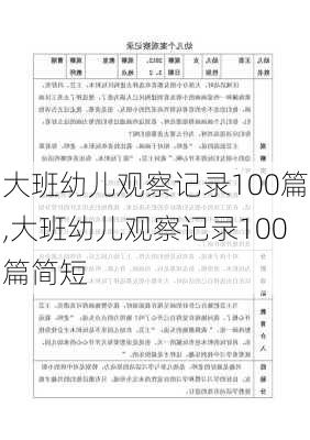 大班幼儿观察记录100篇,大班幼儿观察记录100篇简短