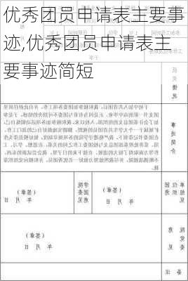 优秀团员申请表主要事迹,优秀团员申请表主要事迹简短