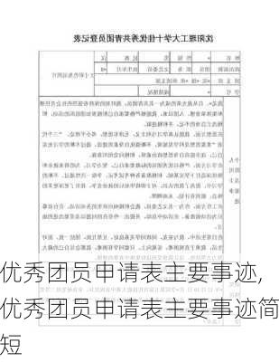 优秀团员申请表主要事迹,优秀团员申请表主要事迹简短