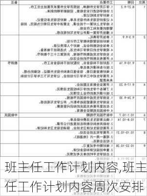 班主任工作计划内容,班主任工作计划内容周次安排