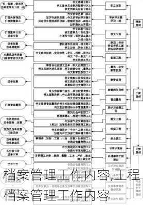 档案管理工作内容,工程档案管理工作内容