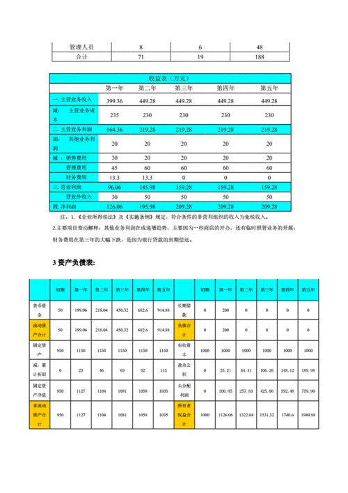 财务分析报告范文大全,财务分析报告范文大全养老院