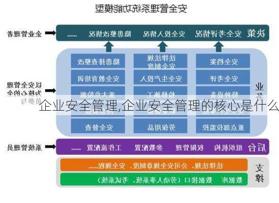 企业安全管理,企业安全管理的核心是什么