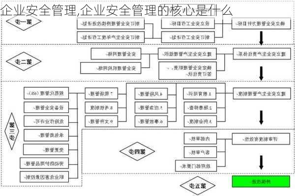 企业安全管理,企业安全管理的核心是什么