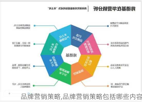 品牌营销策略,品牌营销策略包括哪些内容