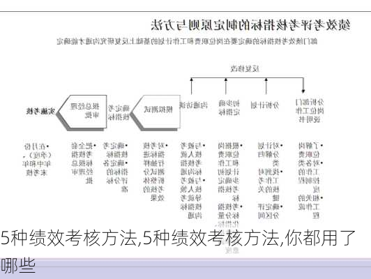 5种绩效考核方法,5种绩效考核方法,你都用了哪些