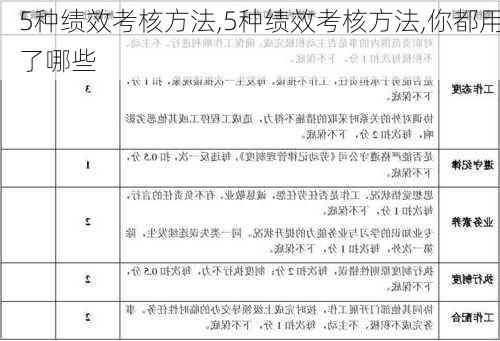 5种绩效考核方法,5种绩效考核方法,你都用了哪些