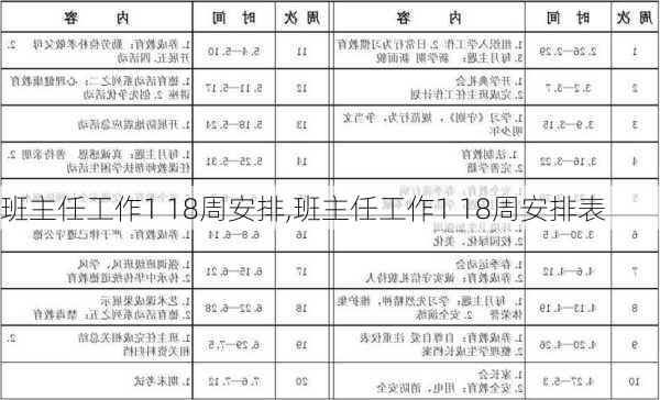 班主任工作1 18周安排,班主任工作1 18周安排表