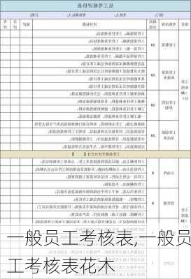 一般员工考核表,一般员工考核表花木