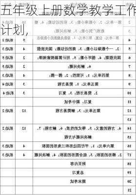 五年级上册数学教学工作计划,