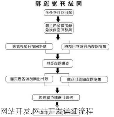 网站开发,网站开发详细流程