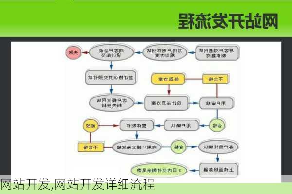 网站开发,网站开发详细流程