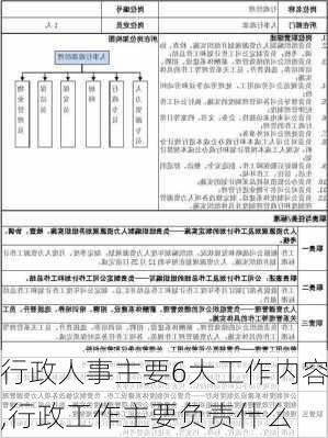 行政人事主要6大工作内容,行政工作主要负责什么