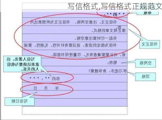 写信格式,写信格式正规范文