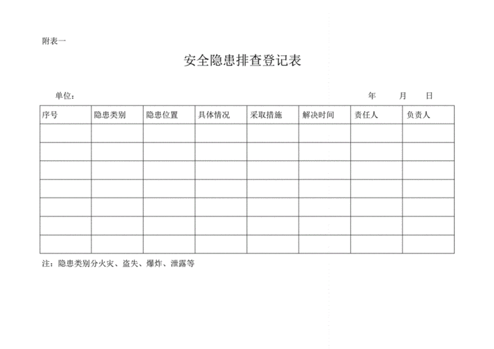 安全隐患排查记录表,安全隐患排查记录表模板