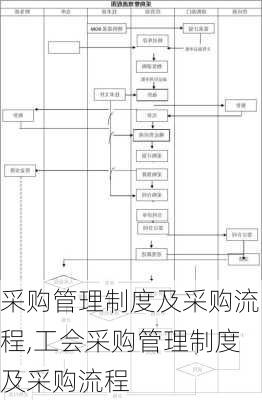 采购管理制度及采购流程,工会采购管理制度及采购流程