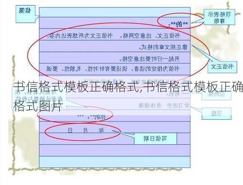 书信格式模板正确格式,书信格式模板正确格式图片