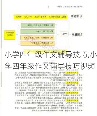 小学四年级作文辅导技巧,小学四年级作文辅导技巧视频