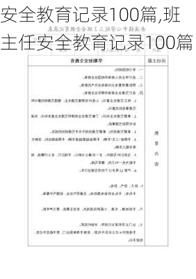 安全教育记录100篇,班主任安全教育记录100篇