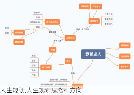 人生规划,人生规划思路和方向