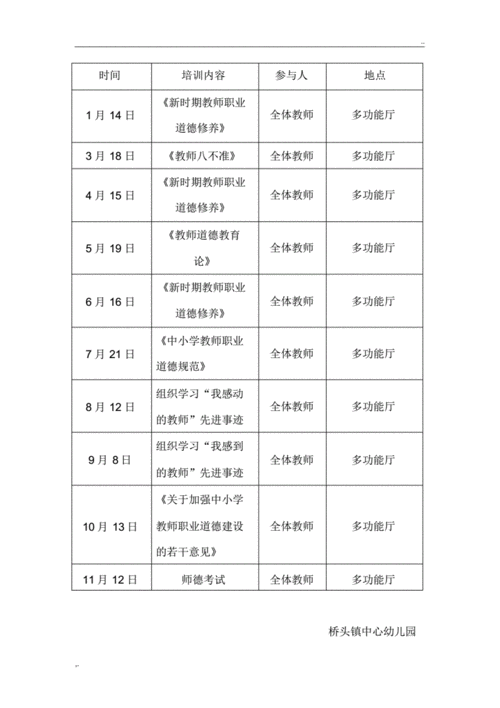 幼儿园师德师风培训内容,幼儿园师德师风培训内容安排表