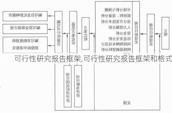 可行性研究报告框架,可行性研究报告框架和格式