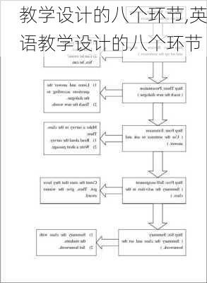 教学设计的八个环节,英语教学设计的八个环节