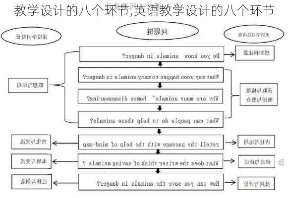 教学设计的八个环节,英语教学设计的八个环节