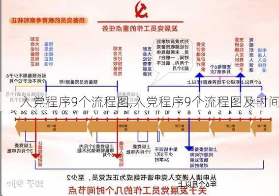 入党程序9个流程图,入党程序9个流程图及时间