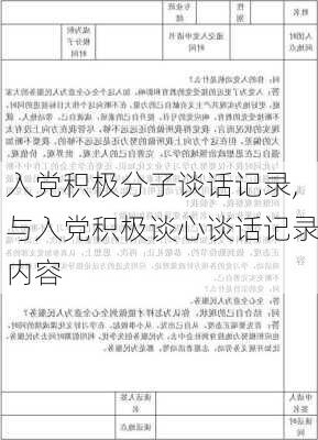 入党积极分子谈话记录,与入党积极谈心谈话记录内容