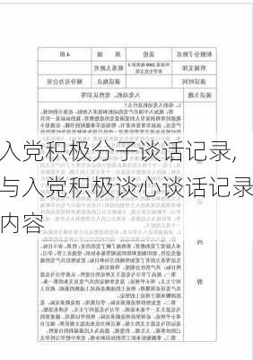 入党积极分子谈话记录,与入党积极谈心谈话记录内容