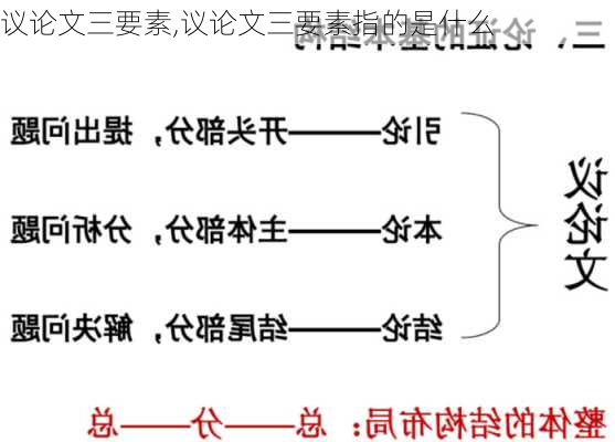 议论文三要素,议论文三要素指的是什么