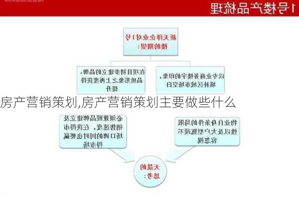 房产营销策划,房产营销策划主要做些什么