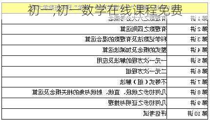 初一,初一数学在线课程免费