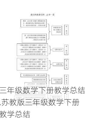 三年级数学下册教学总结,苏教版三年级数学下册教学总结