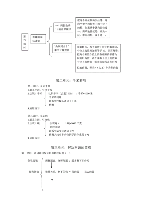 三年级数学下册教学总结,苏教版三年级数学下册教学总结