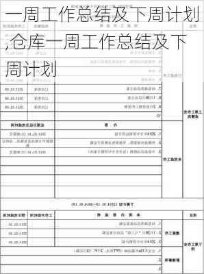 一周工作总结及下周计划,仓库一周工作总结及下周计划