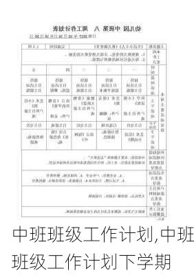 中班班级工作计划,中班班级工作计划下学期