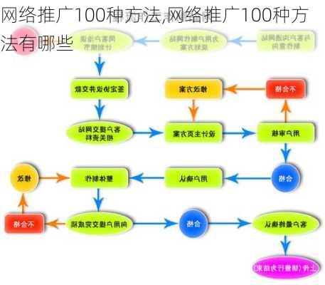 网络推广100种方法,网络推广100种方法有哪些