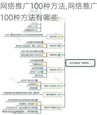 网络推广100种方法,网络推广100种方法有哪些