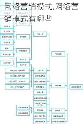 网络营销模式,网络营销模式有哪些