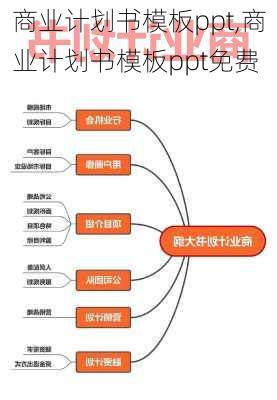 商业计划书模板ppt,商业计划书模板ppt免费