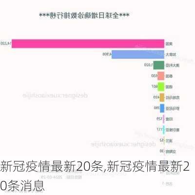 新冠疫情最新20条,新冠疫情最新20条消息