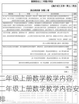 二年级上册数学教学内容,二年级上册数学教学内容安排