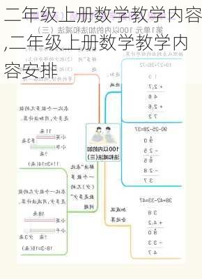 二年级上册数学教学内容,二年级上册数学教学内容安排